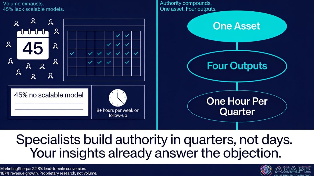 How to Build B2B Authority Without Becoming a Full-Time Content Creator